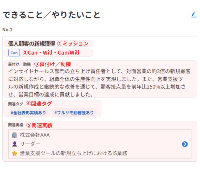 できること／やりたいこと
